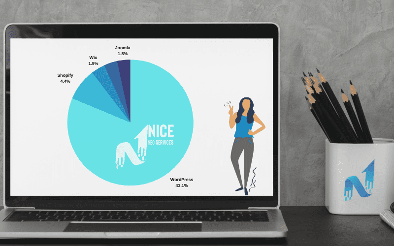 CMS Market Share 2021 