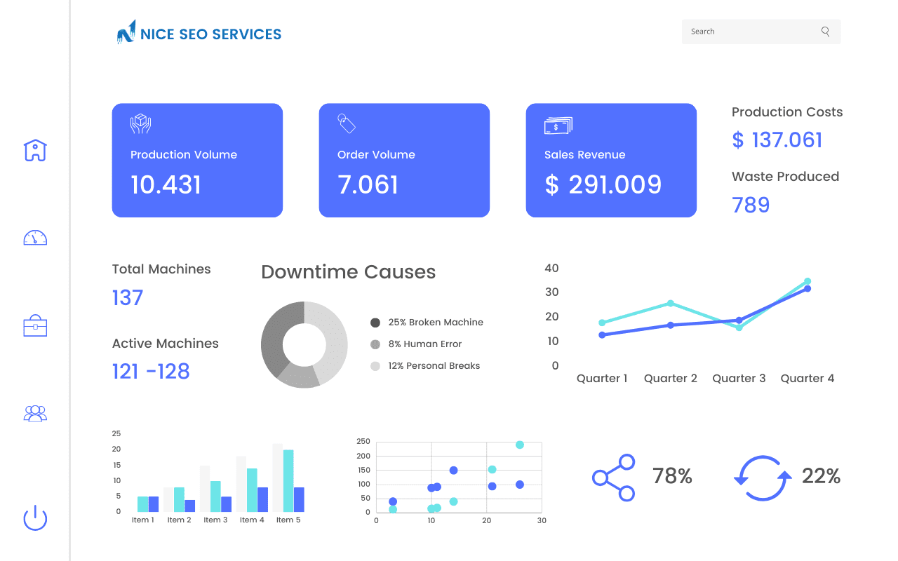 Nice SEO Services Website Performance